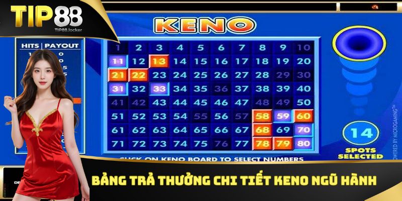 Bảng trả thưởng chi tiết keno ngũ hành